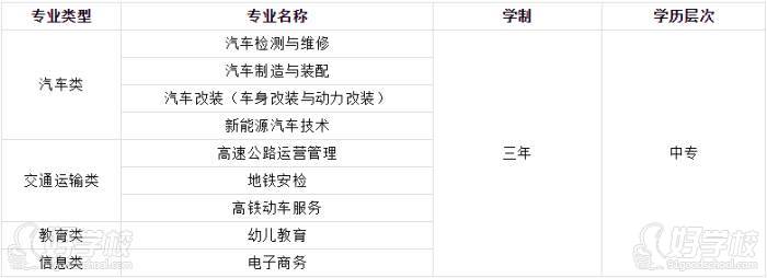 专业介绍 专业介绍