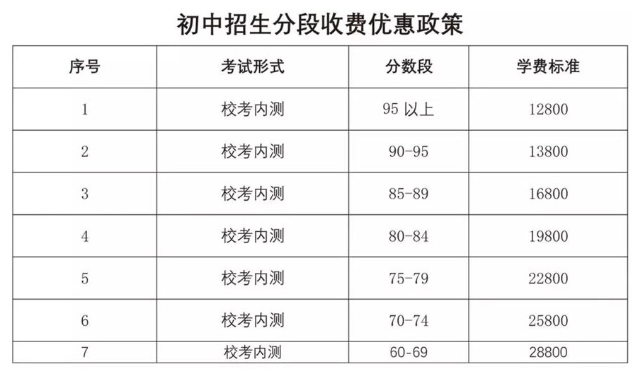 济南深泉外国语学校学费多少 济南深泉外国语学校学费多少