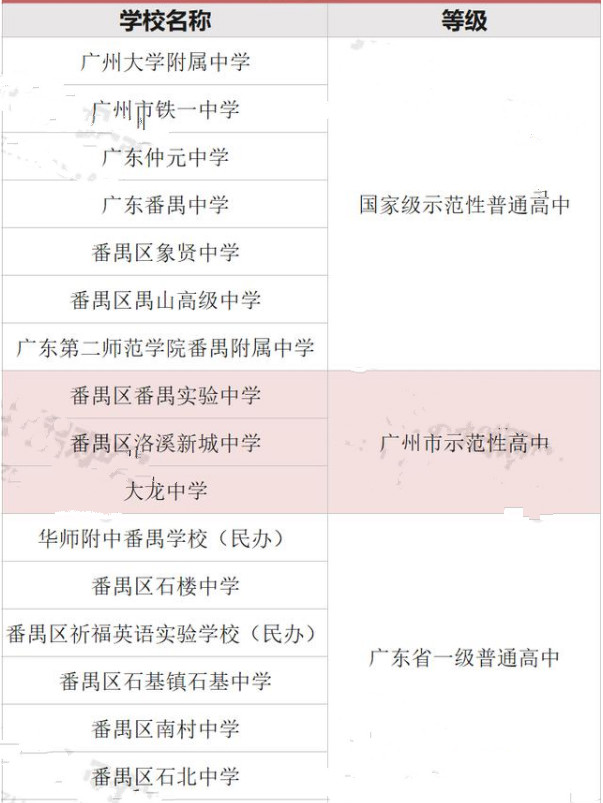 广州番禺区高中排名 广州番禺区高中排名