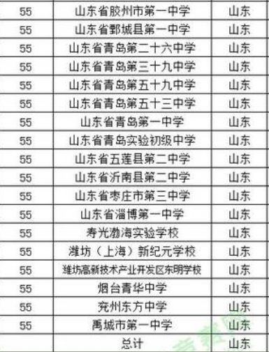 2023年山东省高中排名 2023年山东省高中排名