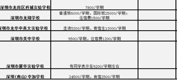 深圳市私立高中学费 深圳市私立高中学费
