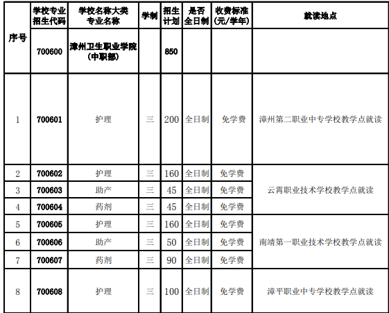 漳州卫校是大专还是中专招生专业有哪些 漳州卫校是大专还是中专招生专业有哪些