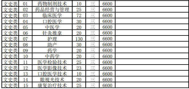 漳州卫校是大专还是中专招生专业有哪些 漳州卫校是大专还是中专招生专业有哪些