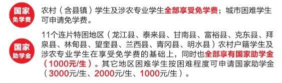 齐齐哈尔市卫生学校学费 齐齐哈尔市卫生学校学费