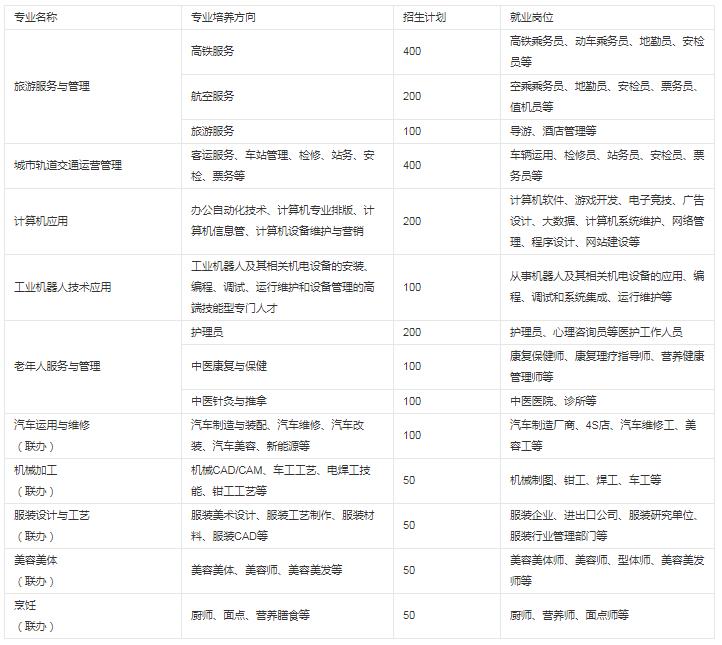 贵阳市新城职业学校有哪些专业 哪个专业好 贵阳市新城职业学校有哪些专业 哪个专业好