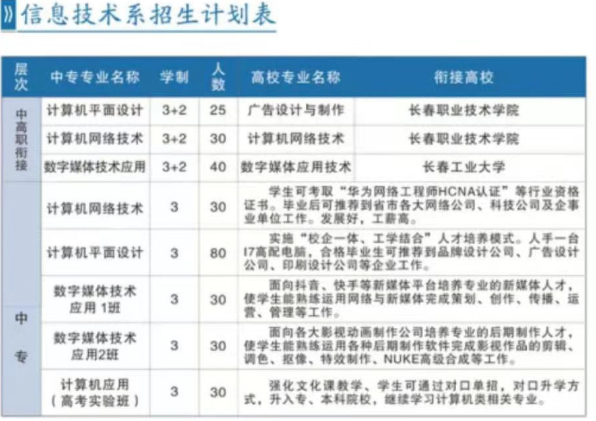长春市第二中等专业学校专业 长春市第二中等专业学校专业