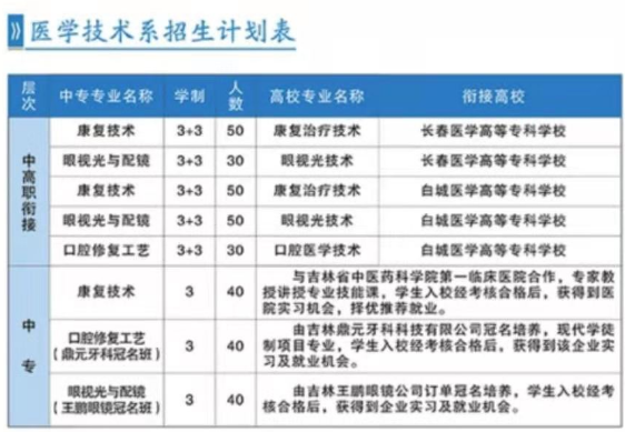 长春市第二中等专业学校专业 长春市第二中等专业学校专业