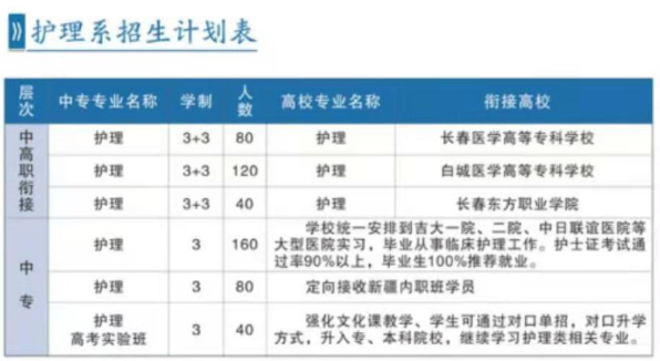 长春市第二中等专业学校专业 长春市第二中等专业学校专业