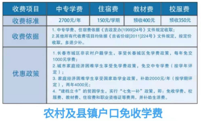 长春市第二中等专业学校学费 长春市第二中等专业学校学费