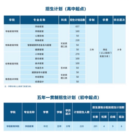 长春师范高等专科学校招生专业 长春师范高等专科学校招生专业