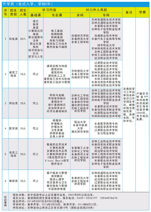 吉林省工程技师学院专业 吉林省工程技师学院专业