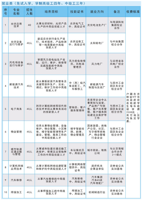 吉林省工程技师学院专业 吉林省工程技师学院专业
