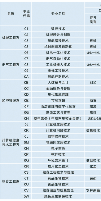 德州职业技术学院有什么专业 德州职业技术学院有什么专业