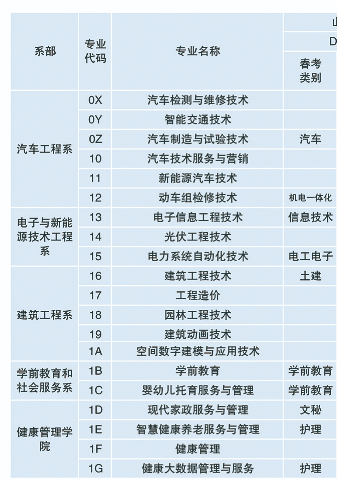 德州职业技术学院有什么专业 德州职业技术学院有什么专业