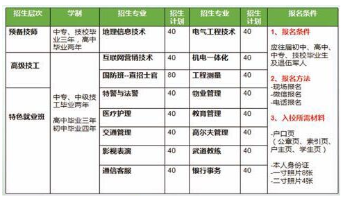阳谷职业中专军星特警学校有什么专业 阳谷职业中专军星特警学校有什么专业