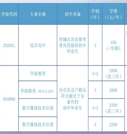 北京市西城职业学校有什么专业 北京市西城职业学校有什么专业
