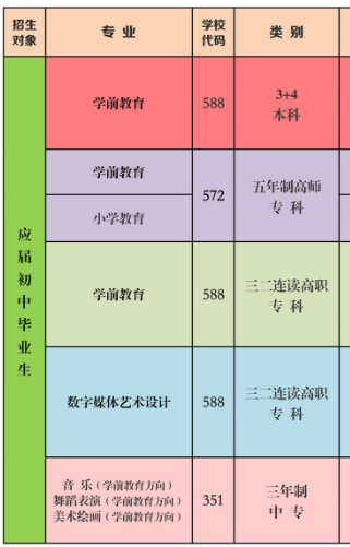 山东省日照师范学校有什么专业 山东省日照师范学校有什么专业