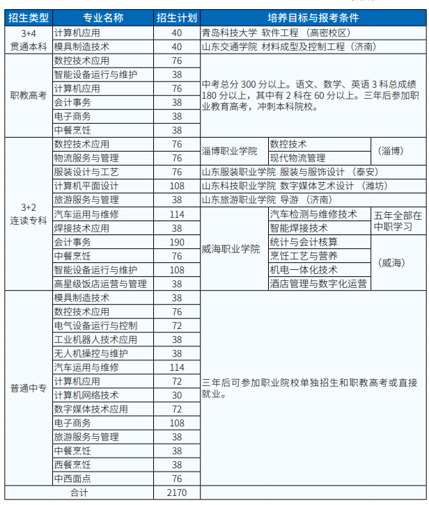 威海市职业中等专业学校专业 威海市职业中等专业学校专业
