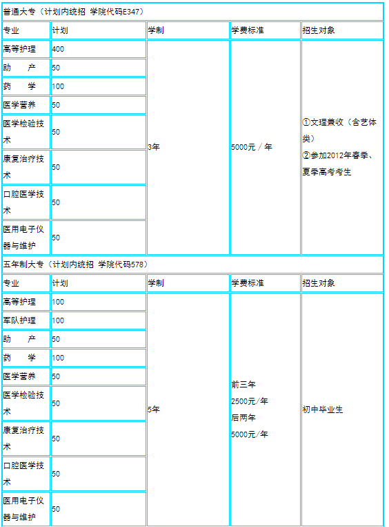 山东省潍坊卫生学校专业 山东省潍坊卫生学校专业