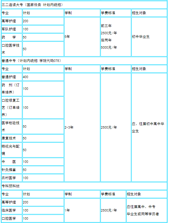 山东省潍坊卫生学校专业 山东省潍坊卫生学校专业