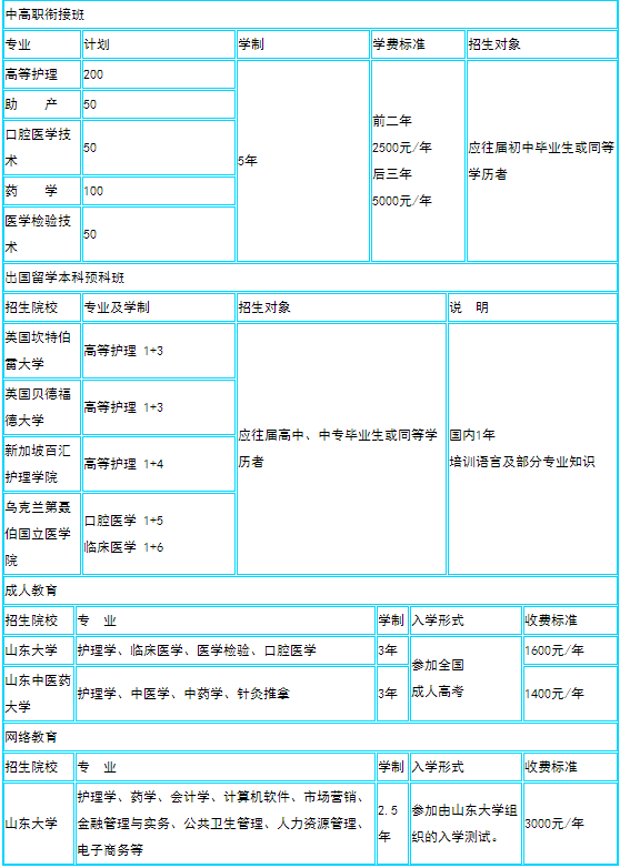 山东省潍坊卫生学校专业 山东省潍坊卫生学校专业