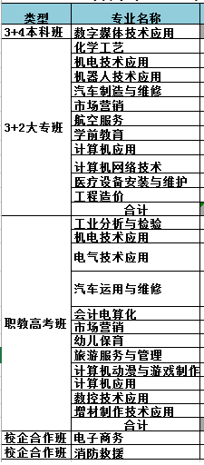 淄博市工业学校有哪些专业 淄博市工业学校有哪些专业