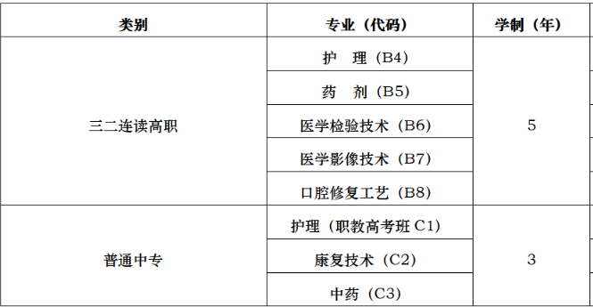 山东省莱阳卫生学校专业 山东省莱阳卫生学校专业
