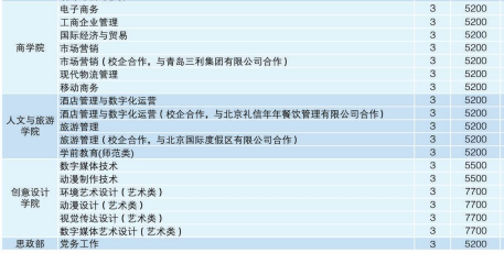 日照职业技术学院招生专业 日照职业技术学院招生专业