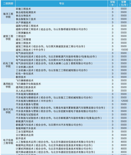 日照职业技术学院招生专业 日照职业技术学院招生专业
