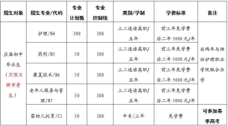 日照市卫生学校学费一年多少钱 日照市卫生学校学费一年多少钱
