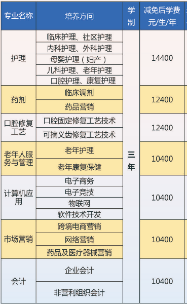 衡阳市潇湘卫生中等专业学校学费 衡阳市潇湘卫生中等专业学校学费