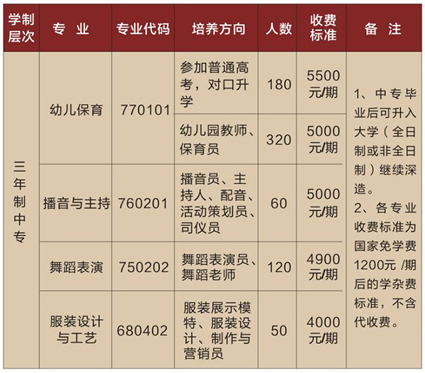 岳阳市湘北女子职业学校学费 岳阳市湘北女子职业学校学费
