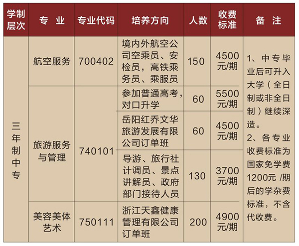 岳阳市湘北女子职业学校学费 岳阳市湘北女子职业学校学费