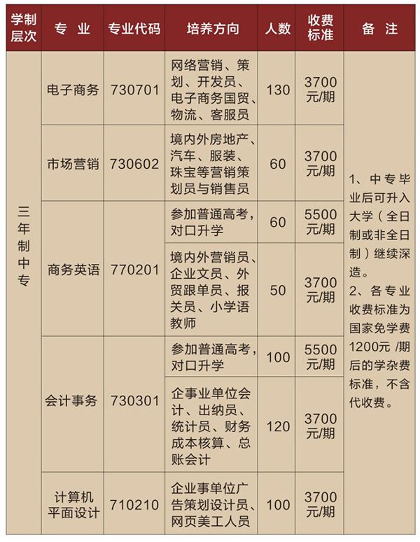 岳阳市湘北女子职业学校学费 岳阳市湘北女子职业学校学费