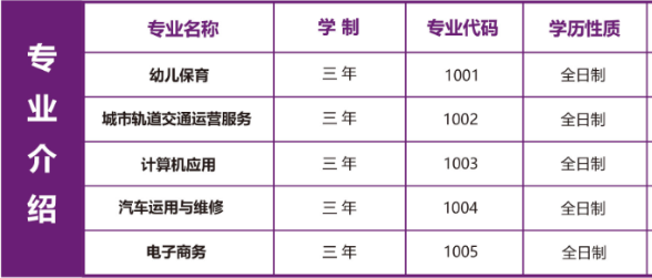湘潭市高新技术职业学校专业 湘潭市高新技术职业学校专业