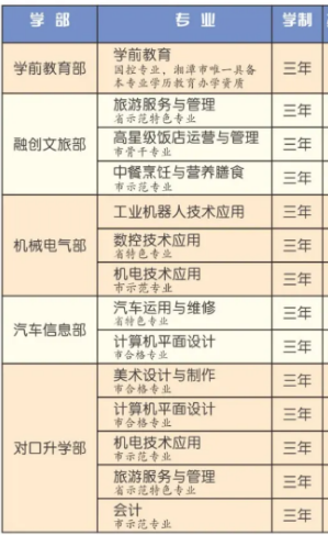湘潭市工业贸易中等专业学校专业 湘潭市工业贸易中等专业学校专业