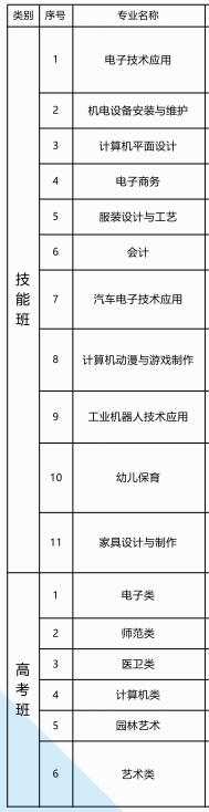 桂阳县职业技术教育学校专业 桂阳县职业技术教育学校专业
