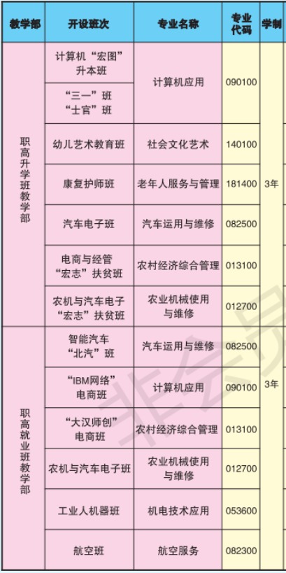永州东方科技职业学校专业 永州东方科技职业学校专业
