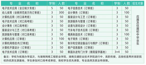 衡阳市职业中等专业学校专业 衡阳市职业中等专业学校专业