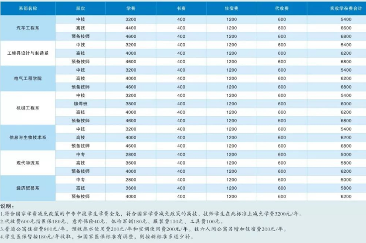 衡阳技师学院学费 衡阳技师学院学费