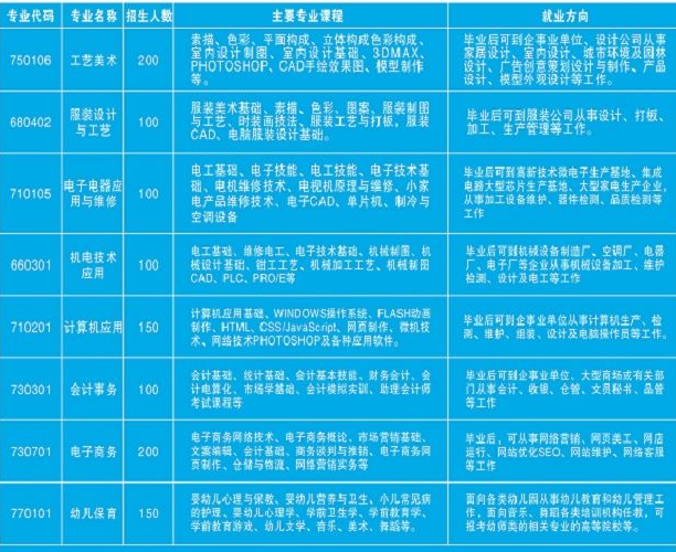 邵阳工业学校招生专业有哪些 邵阳工业学校招生专业有哪些