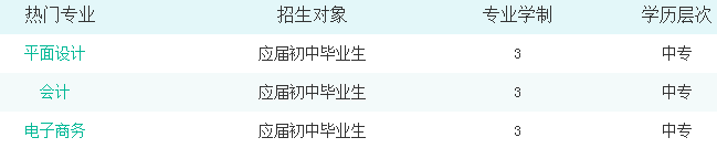 邵阳市计算机普通中等专业学校有哪些专业 邵阳市计算机普通中等专业学校有哪些专业