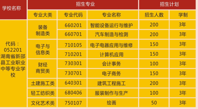 新邵县工业职业中等专业学校专业 新邵县工业职业中等专业学校专业