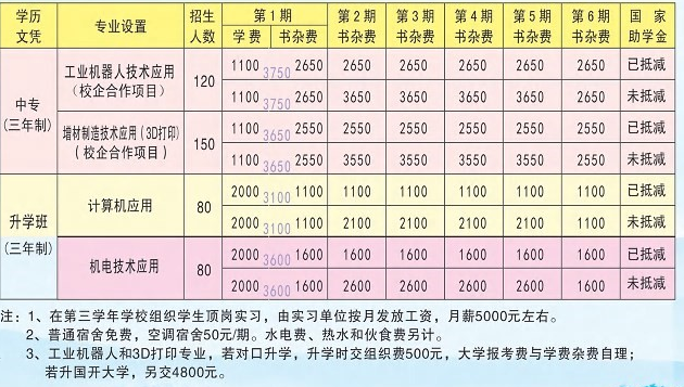 张家界市慈利信息工程学校专业 张家界市慈利信息工程学校专业