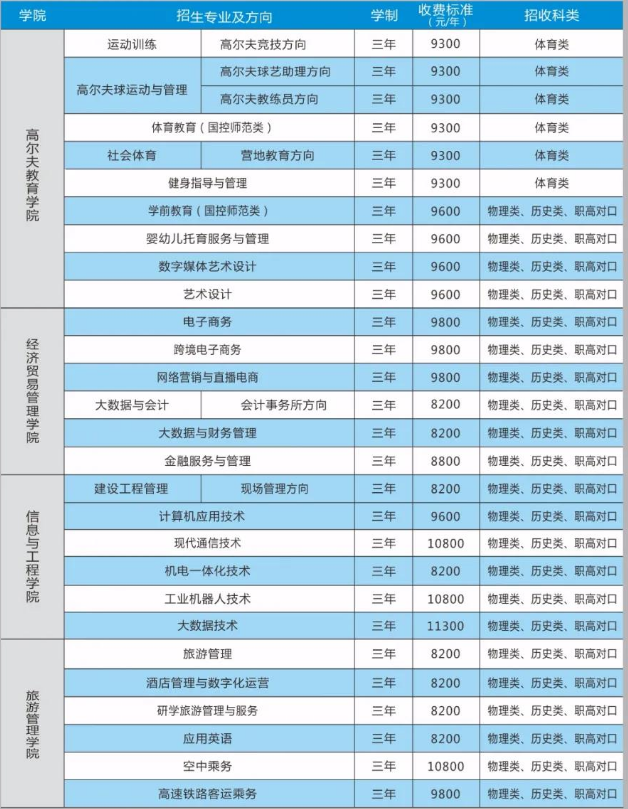 湖南高尔夫旅游职业学院专业 湖南高尔夫旅游职业学院专业