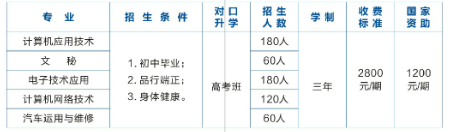 桃源县武陵职业技术学校学费 桃源县武陵职业技术学校学费
