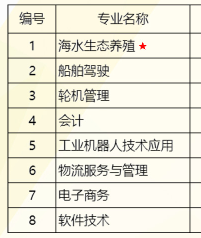 广东省海洋工程职业技术学校专业 广东省海洋工程职业技术学校专业