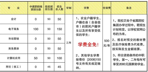 广东省商业职业技术学校专业 广东省商业职业技术学校专业