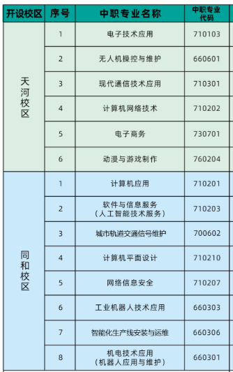 广州市信息工程职业学校专业 广州市信息工程职业学校专业