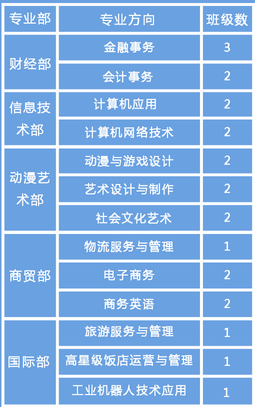 深圳市福田区华强职业技术学校专业 深圳市福田区华强职业技术学校专业